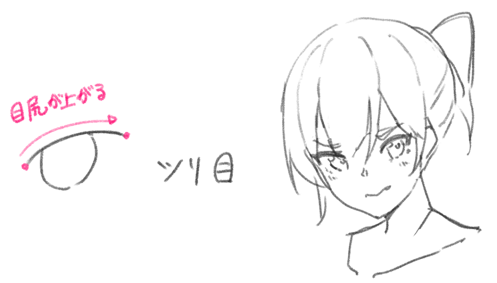 ツリ目のキャラ