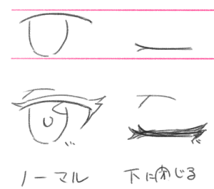 上まぶたを下げて目を閉じる