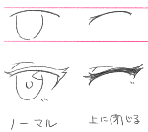 下まぶたを上げて目を閉じる